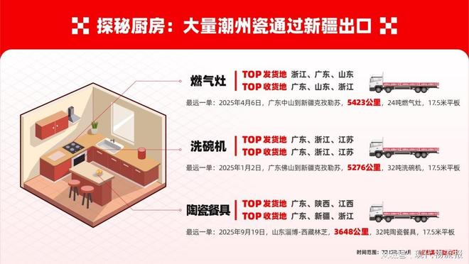 运满满亮相第138届广交会发布建材家居供应链全景图(图6)