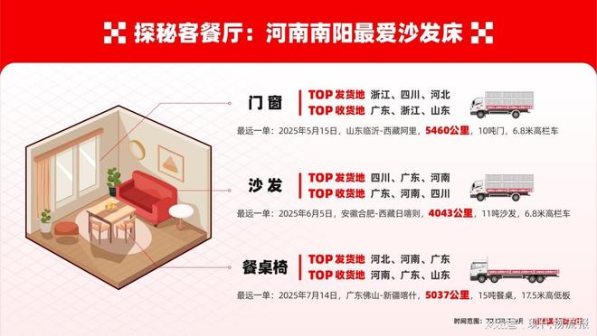 运满满亮相第138届广交会发布建材家居供应链全景图(图4)