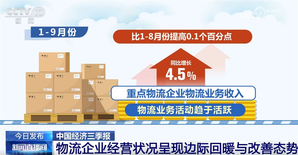 稳中向好！亮眼数据勾勒前三季度物流运行“稳中加快、质效双升”发展态势(图6)