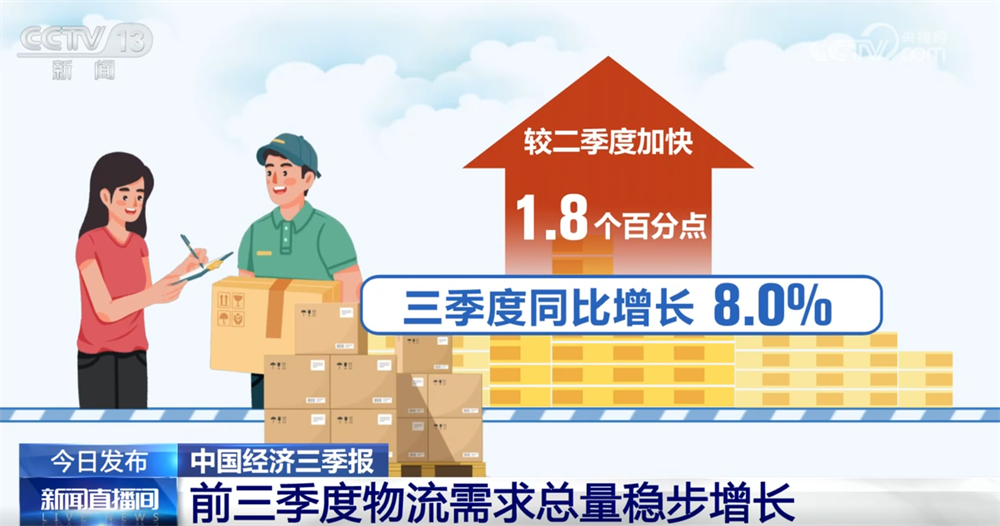稳中向好！亮眼数据勾勒前三季度物流运行“稳中加快、质效双升”发展态势(图4)
