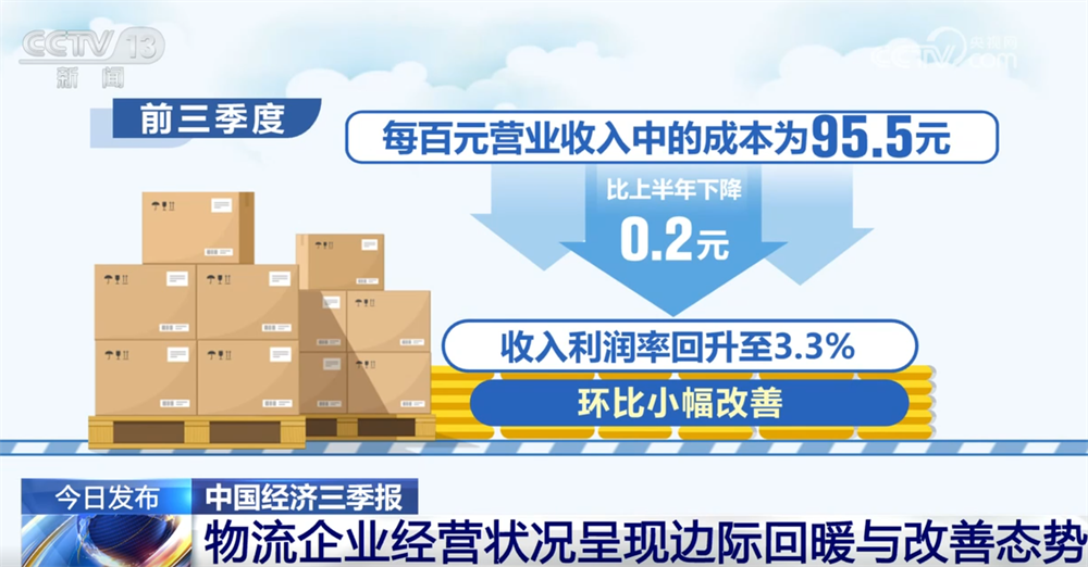 稳中向好！亮眼数据勾勒前三季度物流运行“稳中加快、质效双升”发展态势(图7)