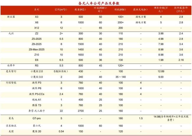 自动驾驶三大黄金赛道谁主沉浮资本与技术共舞(图1)