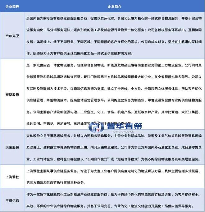 十五五时期物流行业市场调研及发展趋势预测报告(图1)