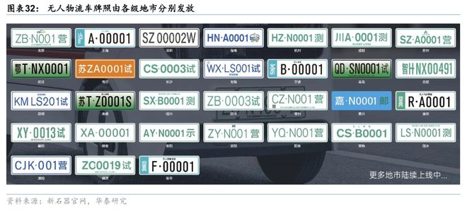 华泰交运：无人物流车八问(图23)