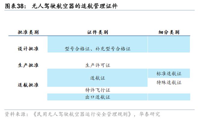 华泰交运：无人物流车八问(图29)
