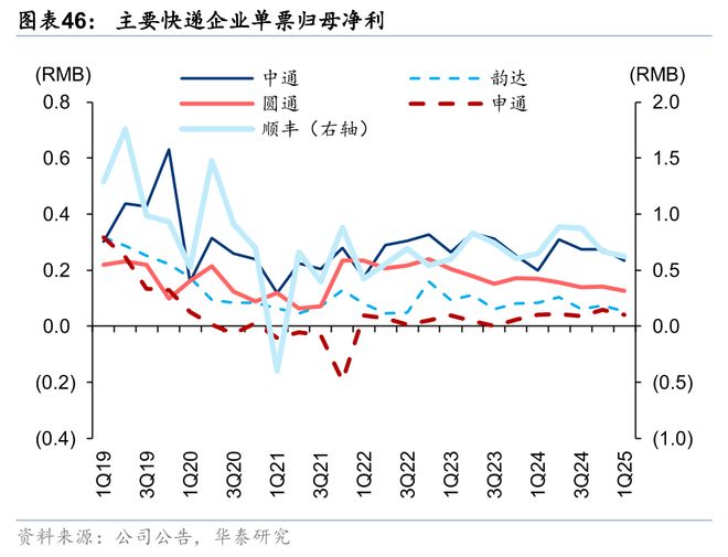 华泰交运：无人物流车八问(图33)