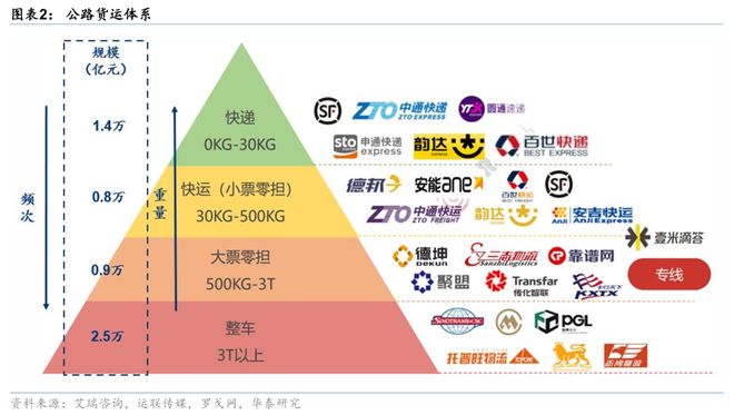 华泰交运：无人物流车八问(图2)