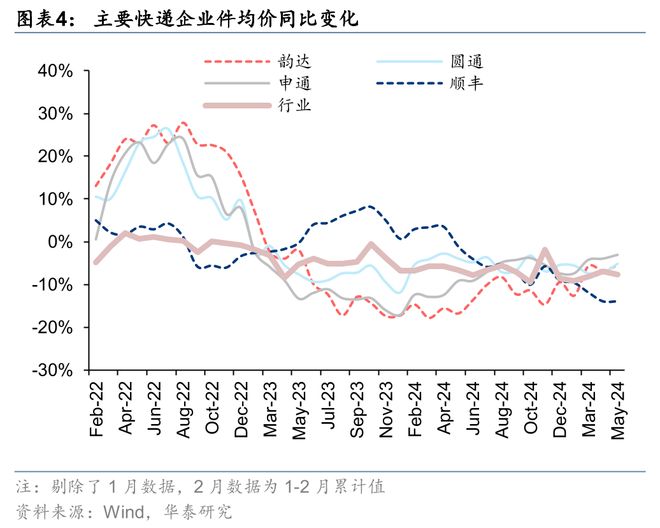 华泰交运：无人物流车八问(图4)