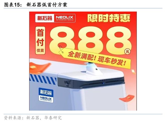 华泰交运：无人物流车八问(图10)