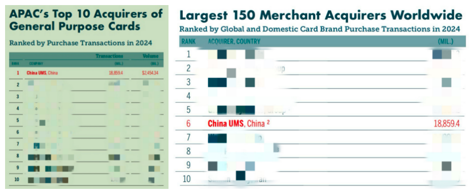 2024收单机构新鲜出炉：银联商务蝉联亚太收单冠军位列全球第六(图1)