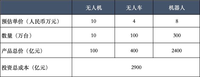 “卷王”京东物流：既要又要还要(图3)