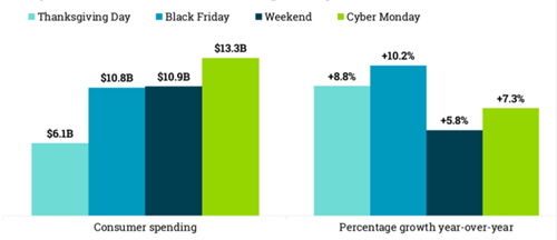 2025黑五网一备战开启：洞察趋势、决胜物流顺友物流助卖家赢在旺季黄金期(图1)