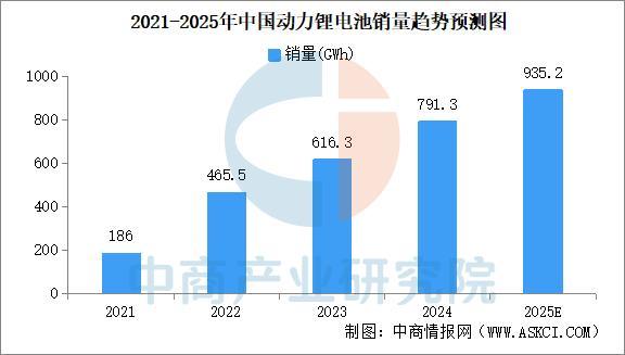 2025年中国新能源冷藏车产业链图谱及投资布局分析