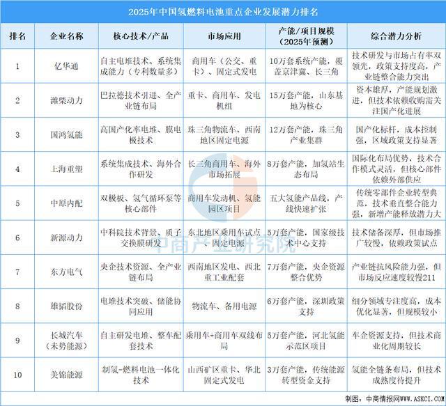 2025年中国新能源冷藏车产业链图谱及投资布局分析(图5)