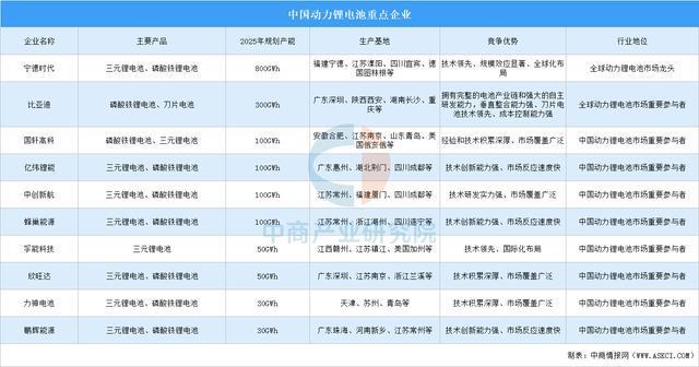 2025年中国新能源冷藏车产业链图谱及投资布局分析(图3)