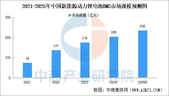 2025年中国新能源冷藏车产业链图谱及投资布局分析(图4)