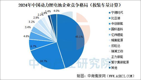 2025年中国新能源冷藏车产业链图谱及投资布局分析(图2)