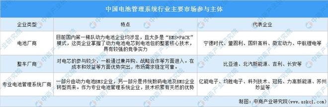 2025年中国新能源冷藏车产业链图谱及投资布局分析(图7)