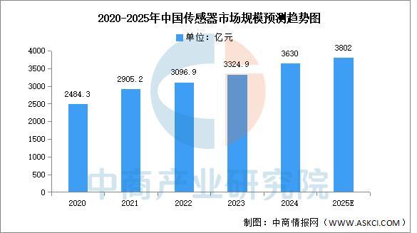 2025年中国新能源冷藏车产业链图谱及投资布局分析(图8)