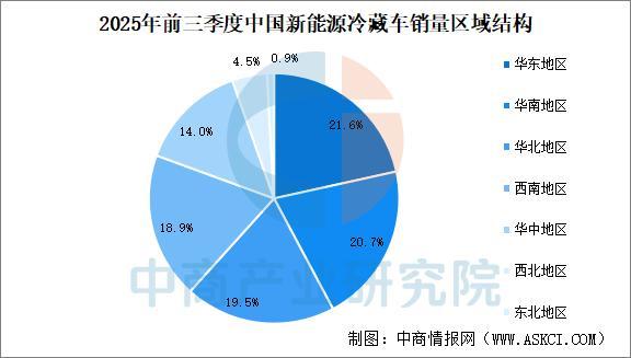 2025年中国新能源冷藏车产业链图谱及投资布局分析(图11)