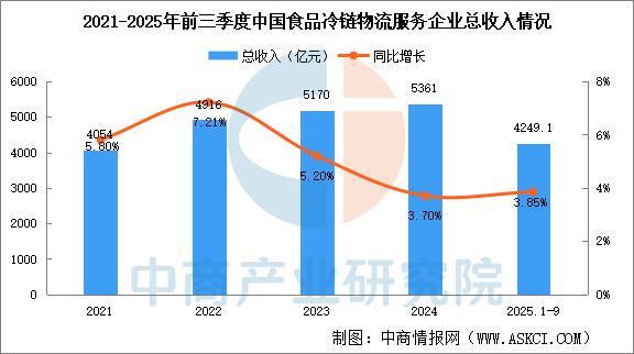 2025年中国新能源冷藏车产业链图谱及投资布局分析(图15)