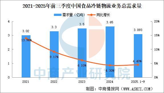 2025年中国新能源冷藏车产业链图谱及投资布局分析(图14)