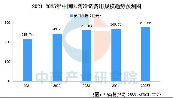 2025年中国新能源冷藏车产业链图谱及投资布局分析(图16)