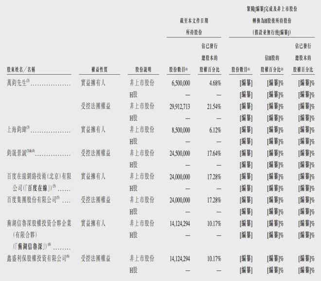 三年半营收39亿、亏损17亿百度系“卡车新势力”流血冲港股(图6)
