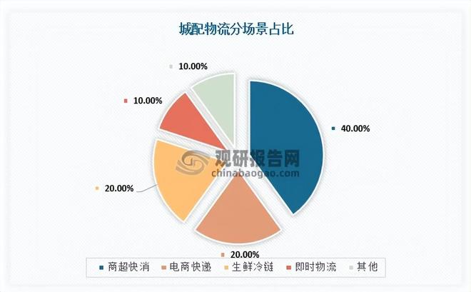 中国无人配送车行业现状深度与投资前景研究报告（2025-2032年）(图2)