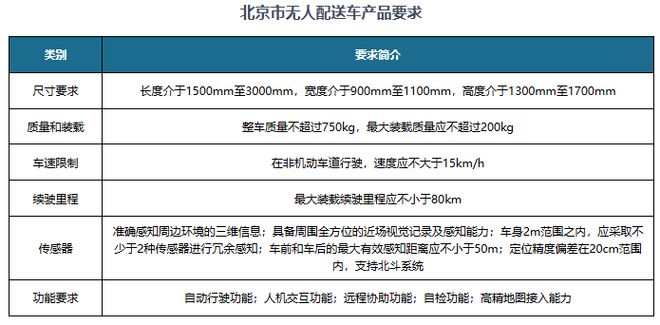 中国无人配送车行业现状深度与投资前景研究报告（2025-2032年）