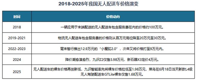 中国无人配送车行业现状深度与投资前景研究报告（2025-2032年）(图6)