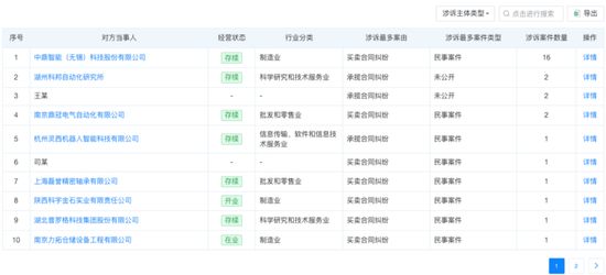“宁王”背后的物流大佬二次IPO与4大客户、3大供应商打官司！(图11)