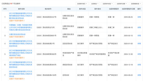 “宁王”背后的物流大佬二次IPO与4大客户、3大供应商打官司！(图6)