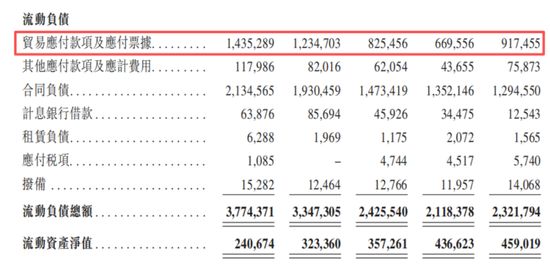 “宁王”背后的物流大佬二次IPO与4大客户、3大供应商打官司！(图15)