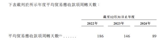 “宁王”背后的物流大佬二次IPO与4大客户、3大供应商打官司！(图14)