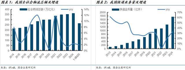 国金机械满在朋丨全球需求景气上行具身智能助力新成长