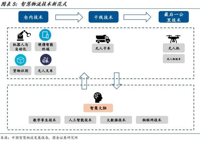 国金机械满在朋丨全球需求景气上行具身智能助力新成长(图4)