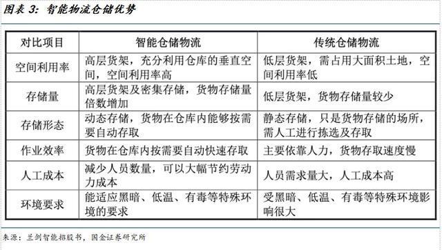 国金机械满在朋丨全球需求景气上行具身智能助力新成长(图2)
