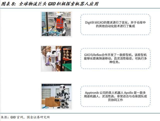 国金机械满在朋丨全球需求景气上行具身智能助力新成长(图7)