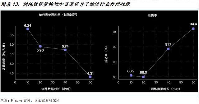 国金机械满在朋丨全球需求景气上行具身智能助力新成长(图9)
