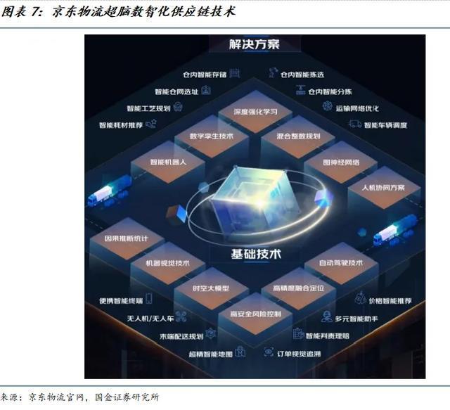 国金机械满在朋丨全球需求景气上行具身智能助力新成长(图6)