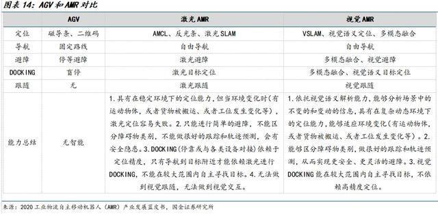 国金机械满在朋丨全球需求景气上行具身智能助力新成长(图10)