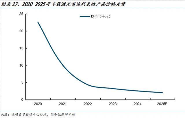 国金机械满在朋丨全球需求景气上行具身智能助力新成长(图17)