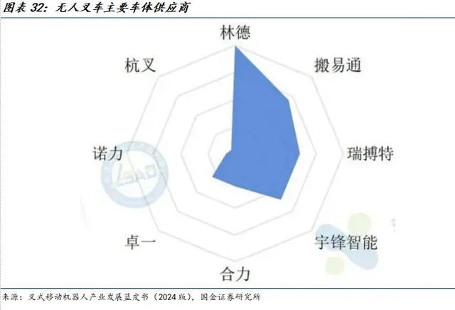 国金机械满在朋丨全球需求景气上行具身智能助力新成长(图21)