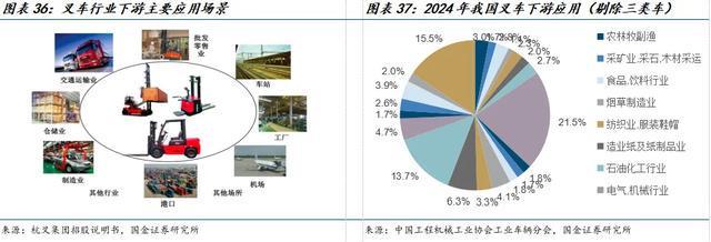 国金机械满在朋丨全球需求景气上行具身智能助力新成长(图25)