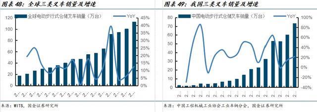 国金机械满在朋丨全球需求景气上行具身智能助力新成长(图33)