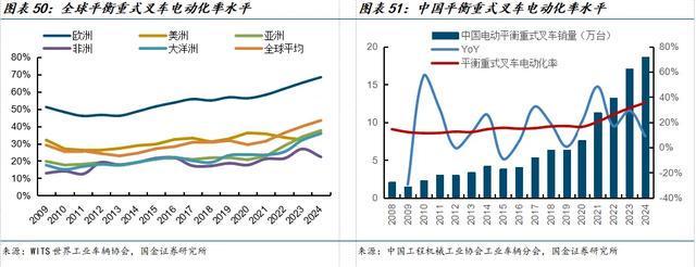 国金机械满在朋丨全球需求景气上行具身智能助力新成长(图34)
