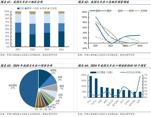 国金机械满在朋丨全球需求景气上行具身智能助力新成长(图40)