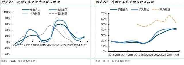 国金机械满在朋丨全球需求景气上行具身智能助力新成长(图42)