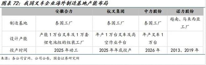 国金机械满在朋丨全球需求景气上行具身智能助力新成长(图45)